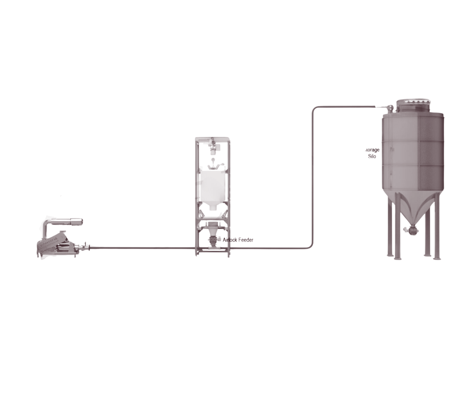 Positive Pressure Systems